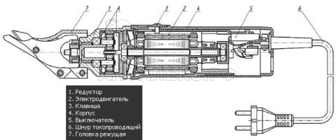 Ножницы шлицевые Интерскол НШ-1,2/520