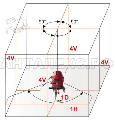 Построитель лазерных плоскостей ADA 4D Multiliner